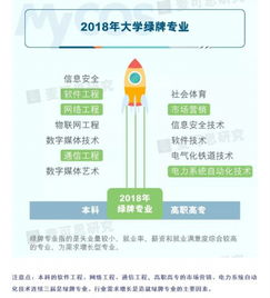最新大學生就業報告出爐 移通學院網絡與信息安全軟件開發專業就業率遠超全國平均水平